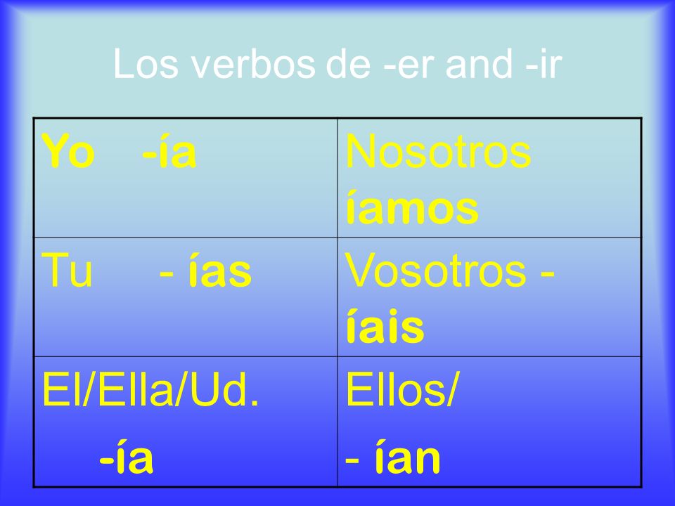 Los verbos de -er and -ir Yo -ía Nosotros íamos Tu - ías Vosotros - íais El/Ella/Ud.