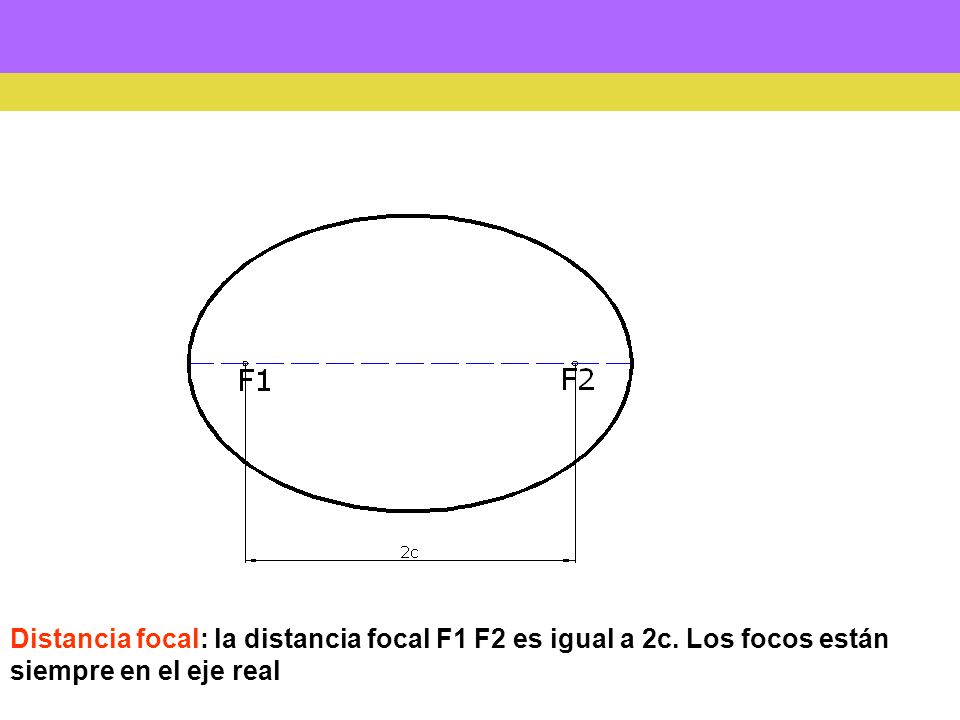 Distancia focal: la distancia focal F1 F2 es igual a 2c. Los focos están siempre en el eje real