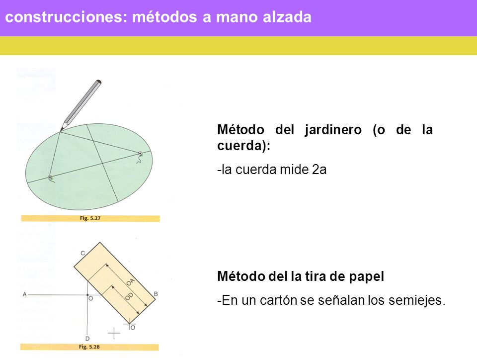 construcciones: métodos a mano alzada Método del jardinero (o de la cuerda): -la cuerda mide 2a Método del la tira de papel -En un cartón se señalan los semiejes.