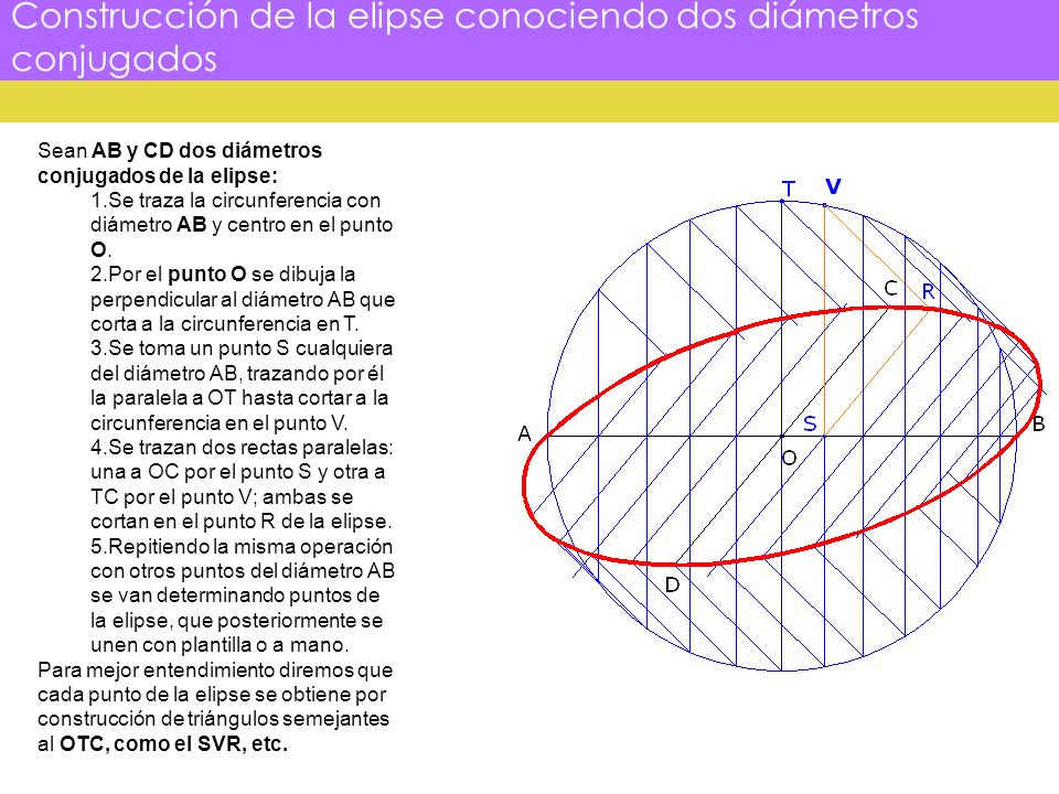Construcción de la elipse conociendo dos diámetros conjugados Sean AB y CD dos diámetros conjugados de la elipse: 1.Se traza la circunferencia con diámetro AB y centro en el punto O.