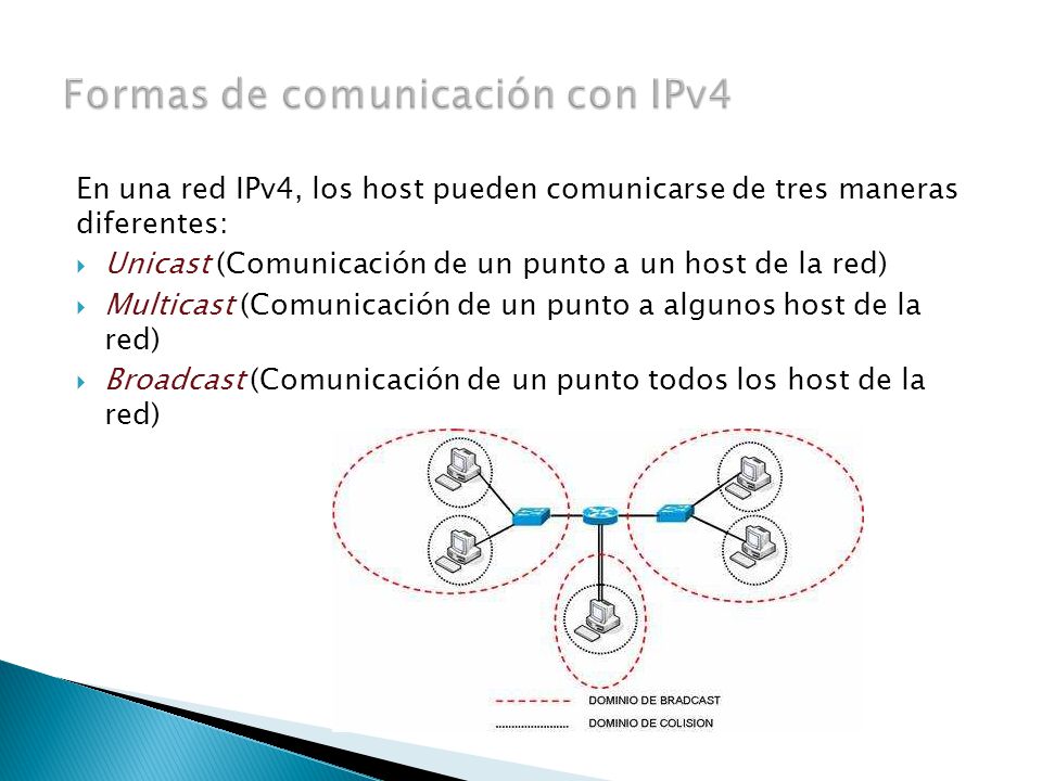 En una red IPv4, los host pueden comunicarse de tres maneras diferentes: Unicast (Comunicación de un punto a un host de la red) Multicast (Comunicación de un punto a algunos host de la red) Broadcast (Comunicación de un punto todos los host de la red)