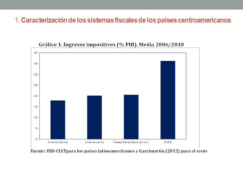 1. Caracterización de los sistemas fiscales de los países centroamericanos