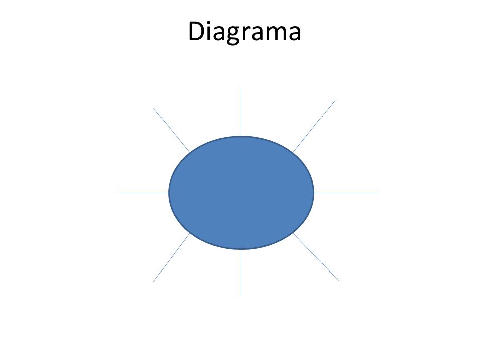 Diagrama