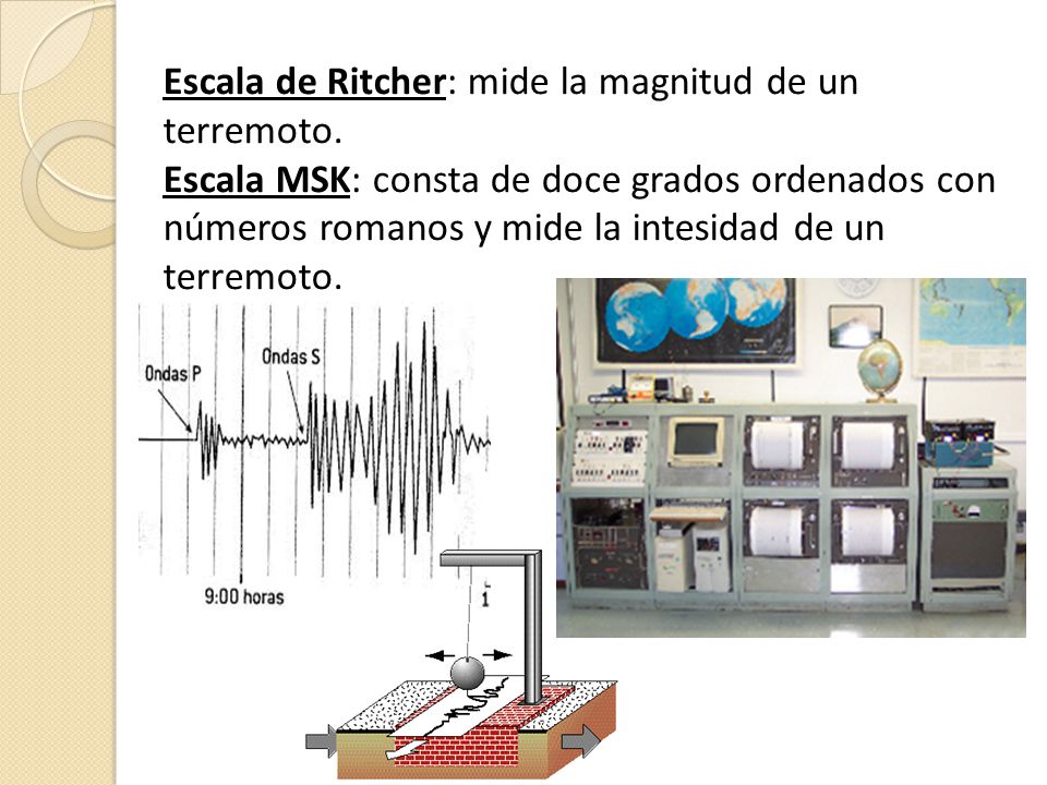 Escala de Ritcher: mide la magnitud de un terremoto.