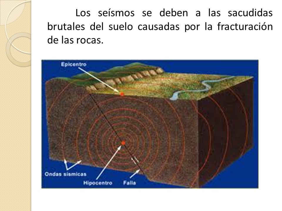 Los seísmos se deben a las sacudidas brutales del suelo causadas por la fracturación de las rocas.
