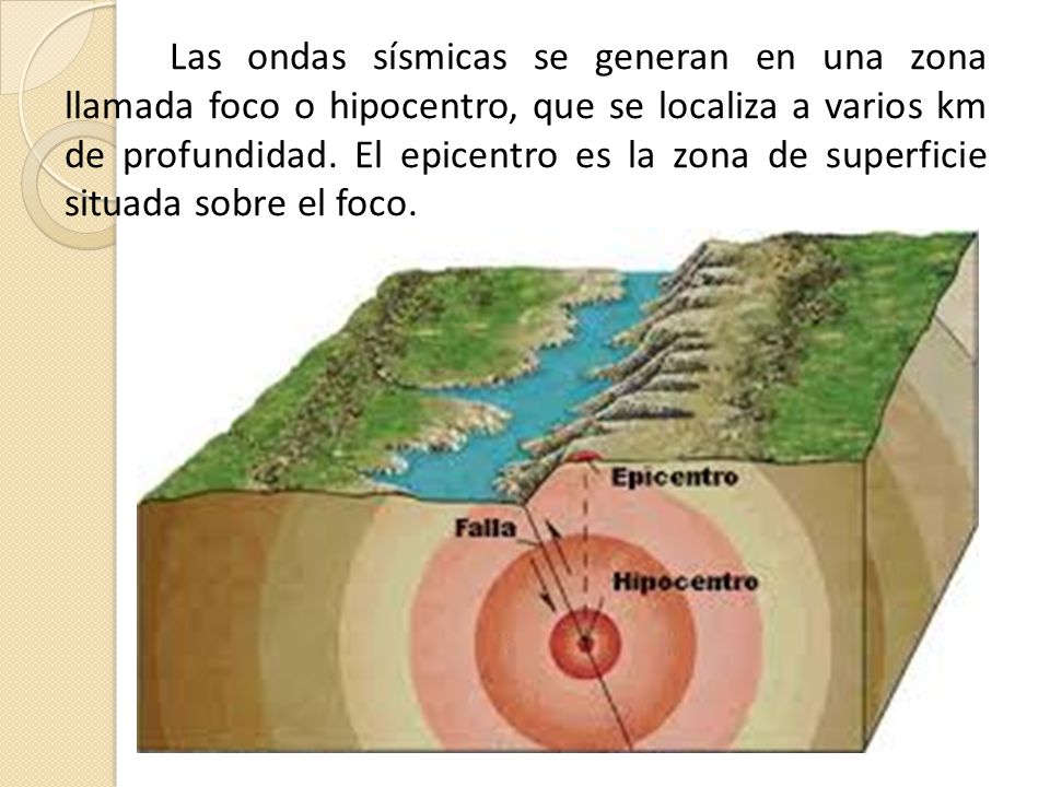 Las ondas sísmicas se generan en una zona llamada foco o hipocentro, que se localiza a varios km de profundidad.
