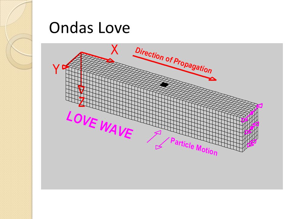 Ondas Love
