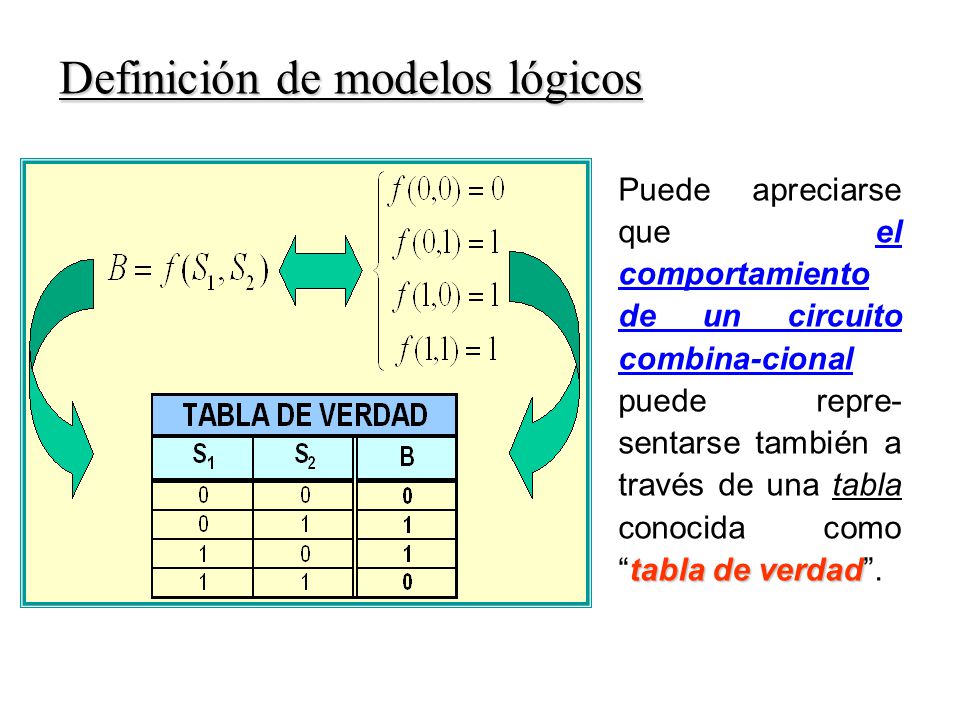 tabla de verdad Puede apreciarse que el comportamiento de un circuito combina-cional puede repre- sentarse también a través de una tabla conocida comotabla de verdad.