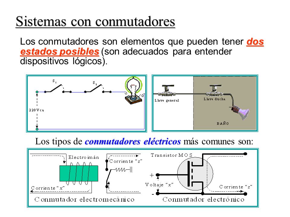 Sistemas con conmutadores dos estados posibles Los conmutadores son elementos que pueden tener dos estados posibles (son adecuados para entender dispositivos lógicos).