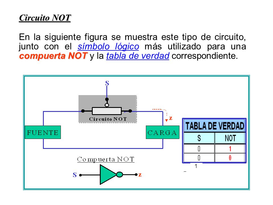 Circuito NOT compuertaNOT En la siguiente figura se muestra este tipo de circuito, junto con el símbolo lógico más utilizado para una compuerta NOT y la tabla de verdad correspondiente.