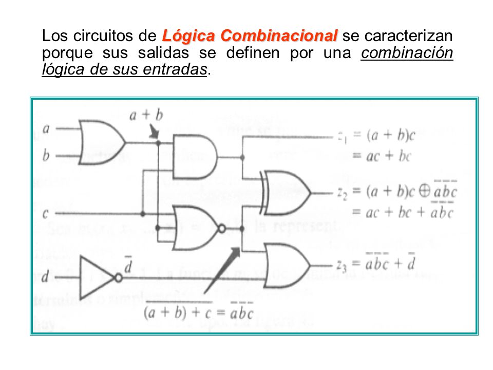 Lógica Combinacional Los circuitos de Lógica Combinacional se caracterizan porque sus salidas se definen por una combinación lógica de sus entradas.