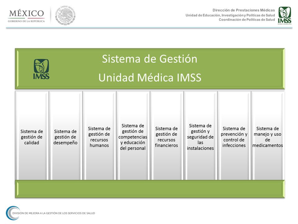 1 2 3 Sistema y Modelo de Gestión “Entendiendo la esencia”. - ppt video  online descargar