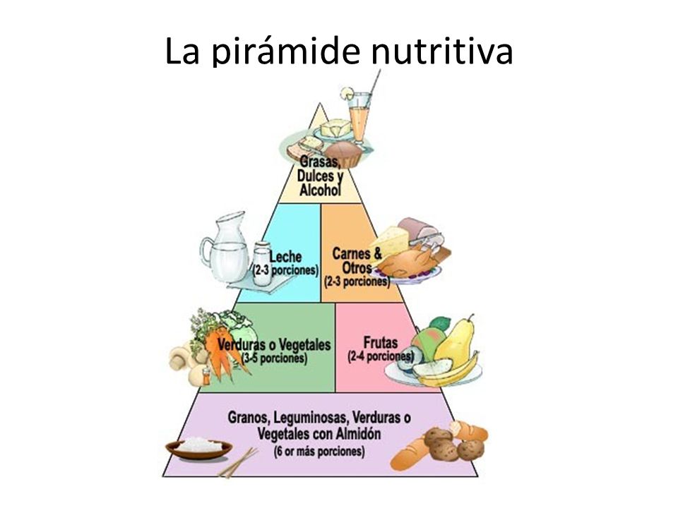 La pirámide nutritiva