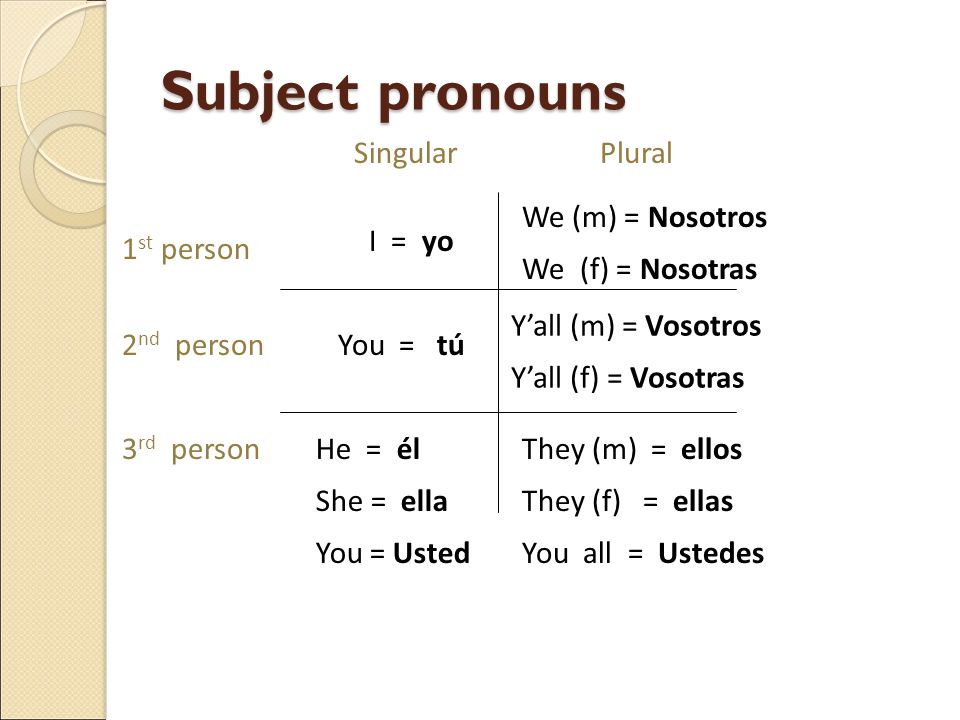 Subject pronouns