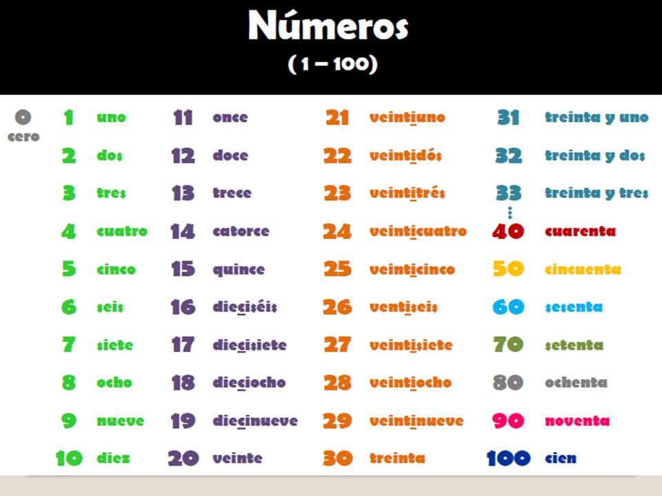 Los Numeros Y El Tiempo Come In Italiano Il Numero Uno Cambia Forma A Seconda Se Precede Un Sostantivo Maschile O Femminile Per Esempio Un Uomo Ppt Descargar