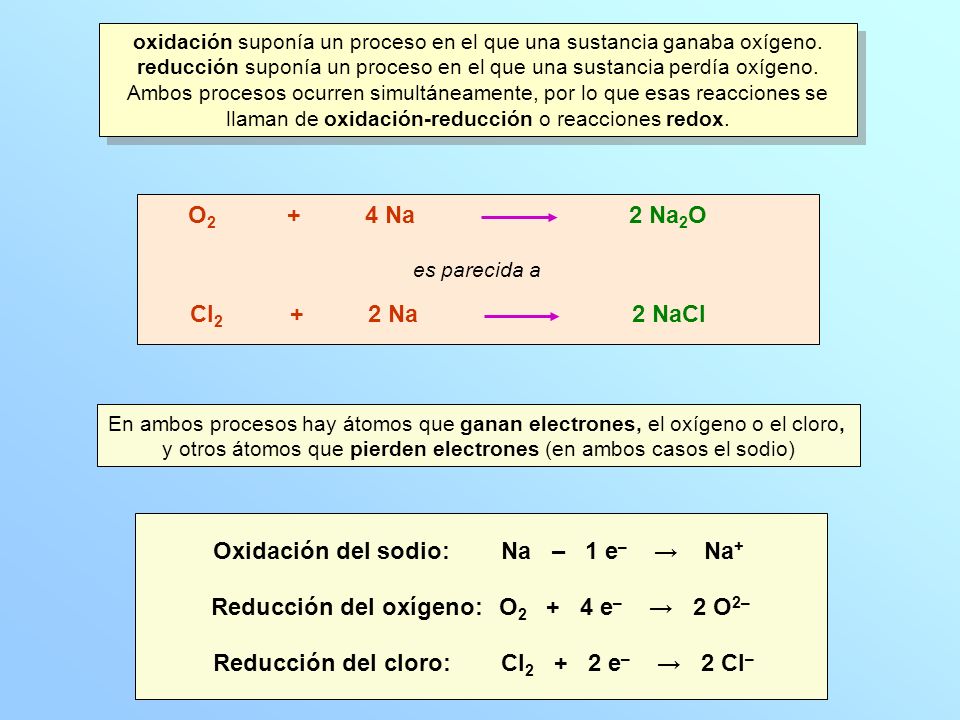 Ejemplo de reaccion de oxidacion- reduccion