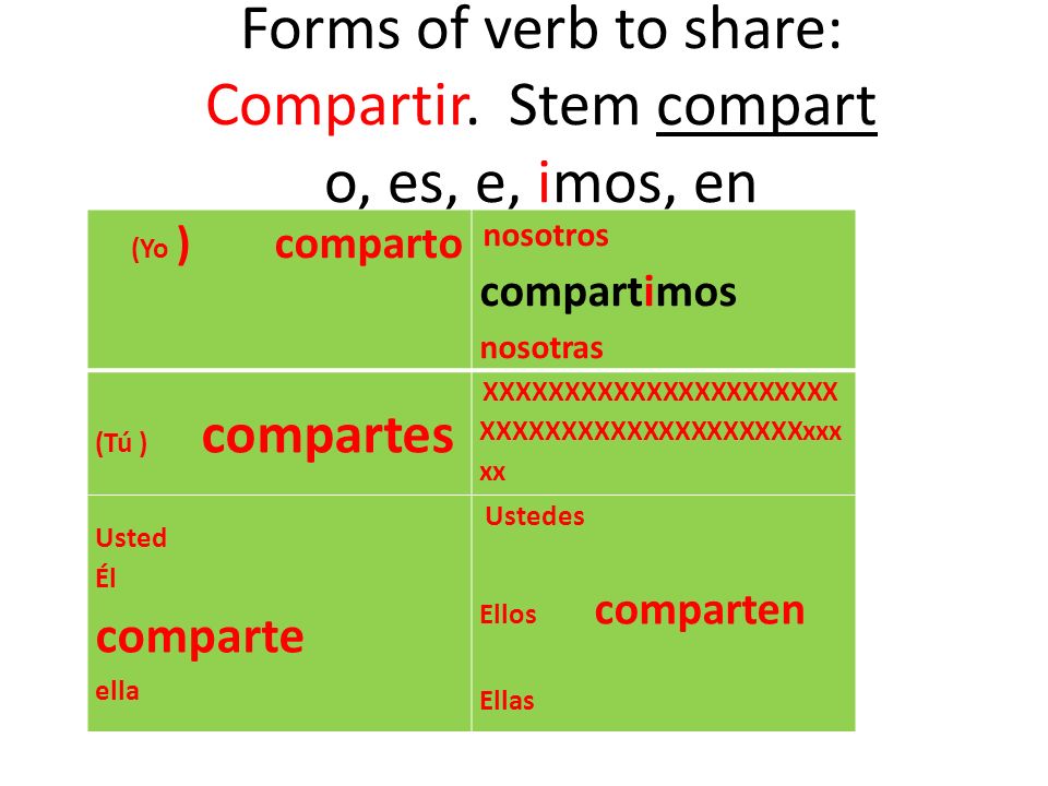 Forms of verb to share: Compartir.