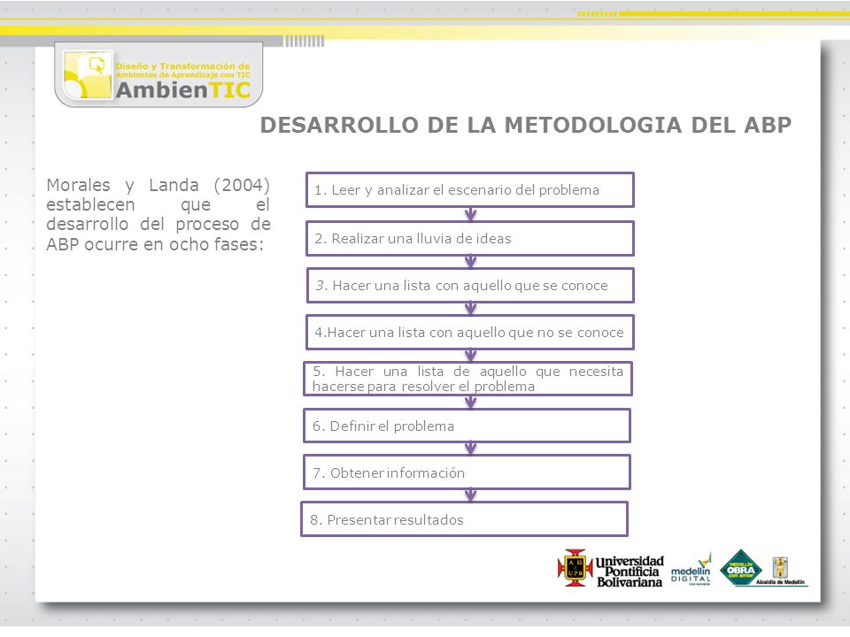 DESARROLLO DE LA METODOLOGIA DEL ABP Morales y Landa (2004) establecen que el desarrollo del proceso de ABP ocurre en ocho fases: 1.