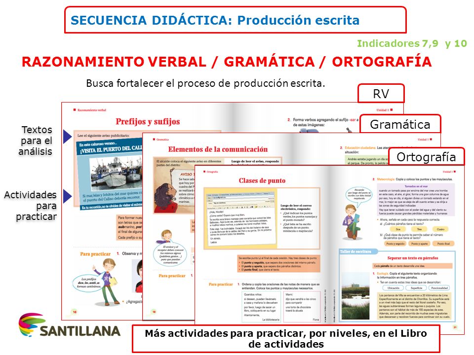 RAZONAMIENTO VERBAL / GRAMÁTICA / ORTOGRAFÍA Busca fortalecer el proceso de producción escrita.