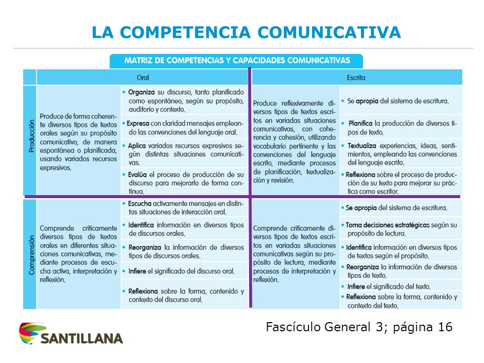 LA COMPETENCIA COMUNICATIVA Fascículo General 3; página 16