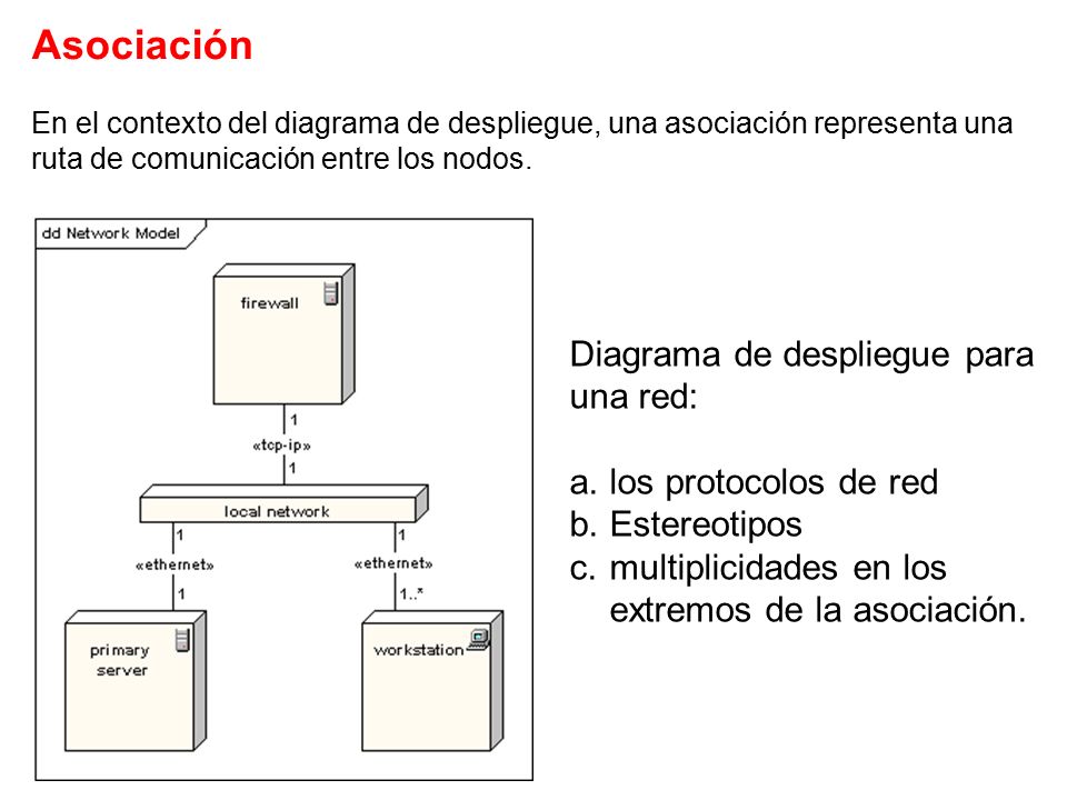 Diagramas de Despliegue. Diagrama de Despliegue Se utiliza para modelar el  hardware utilizado en las implementaciones de sistemas y las relaciones  entre. - ppt descargar