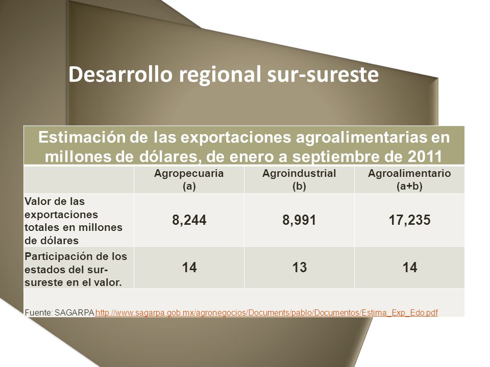 FORO INTERNACIONAL DE ALIMENTOS SANOS Asociación Mexicana De ...