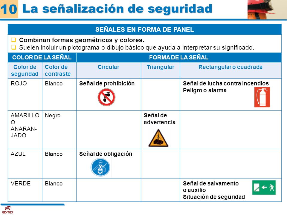 10 1 Medidas De Prevencion 2 Principios Y Tecnicas De Prevencion