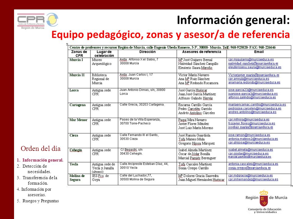 Información general: Equipo pedagógico, zonas y asesor/a de referencia Orden del día 1.