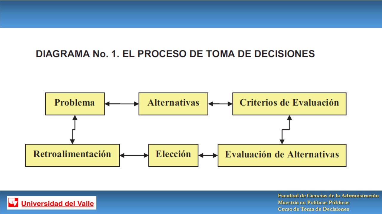 SESIÓN no. 2 CURSO: TOMA DE DECISIONES PROFESOR: CARLOS WLADIMIR GÓMEZ  CÁRDENAS SESIÓN no. 2 CURSO: - ppt descargar