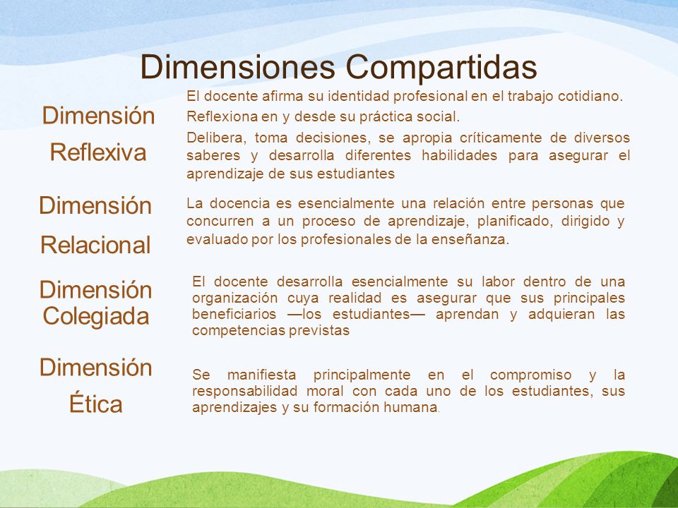 Dimensiones Compartidas Dimensión Reflexiva Dimensión Relacional Dimensión Colegiada Dimensión Ética El docente afirma su identidad profesional en el trabajo cotidiano.