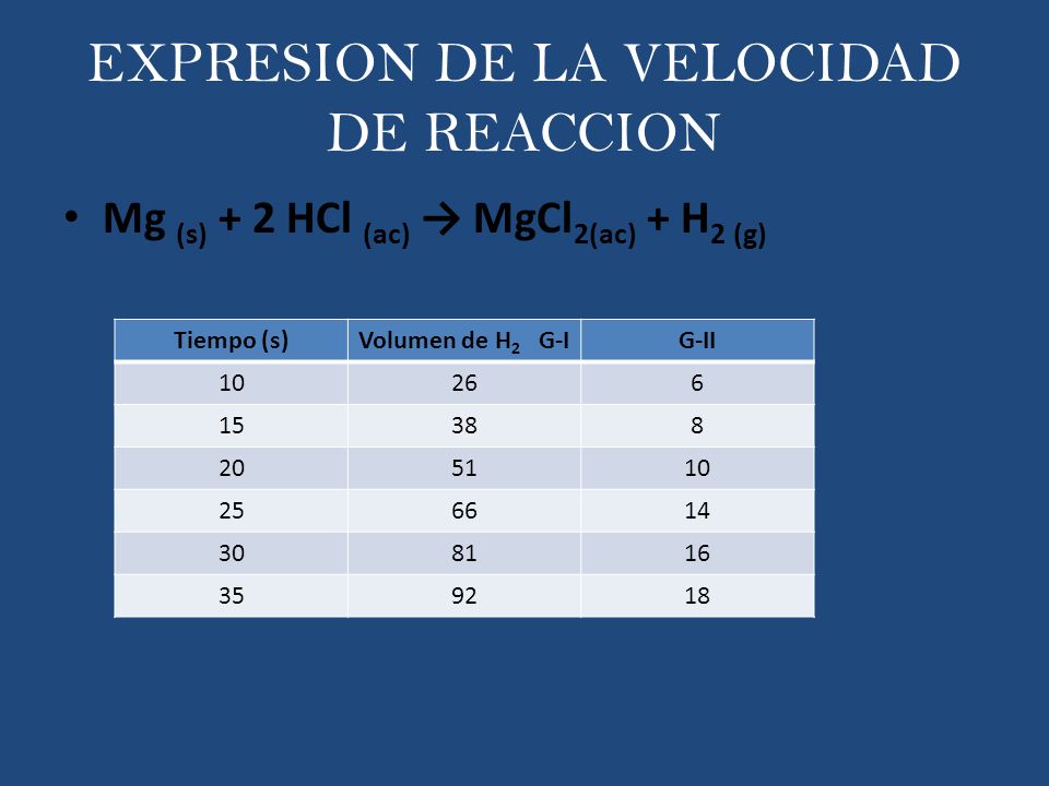 Energía de activación Energía potencial Transcurso de la reacción Complejo activado Reactivos  H<0 Energía de activación Transcurso de la reacción Complejo activado Reactivos  H>0 Energía potencial Reacción exotérmica Reacción endotérmica Productos E.A Los catalizadores cambian la energía de activación de una determinada reacción, y por lo tanto incrementan la velocidad de reacción Reacción no catalizada Reacción catalizada