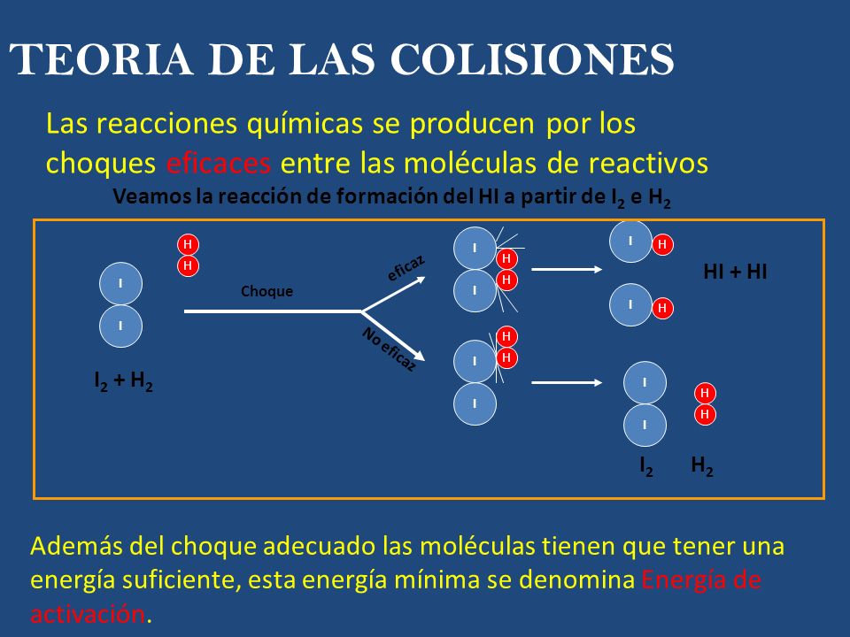 TEORIAS DE LAS COLISIONES Para que una reacción pueda ocurrir es necesarios que los átomos, iones o moléculas colisionen.