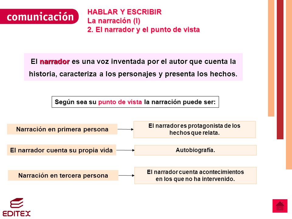 I. COMUNICACIÓN HABLAR Y ESCRIBIR La narración (I) 1.¿Qué es narrar? ¿Qué  es narrar?¿Qué es narrar?  narrador y el punto de vista El narrador y  el. - ppt descargar