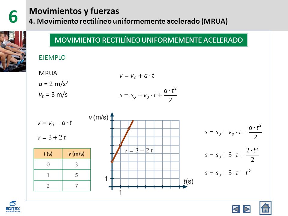 MOVIMIENTO RECTILÍNEO UNIFORMEMENTE ACELERADO EJEMPLO MRUA a = 2 m/s 2 v 0 = 3 m/s Movimientos y fuerzas 4.