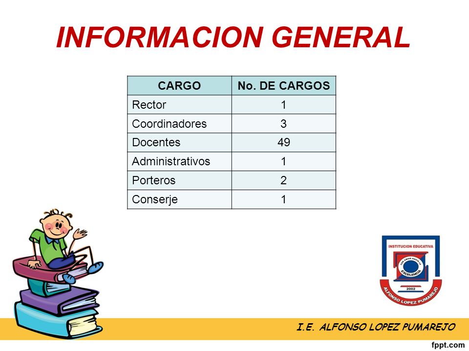 RENDICION DE CUENTAS AÑO LECTIVO 2015 INSTITUCION EDUCATIVA ALFONSO LOPEZ  PUMAREJO. - ppt descargar