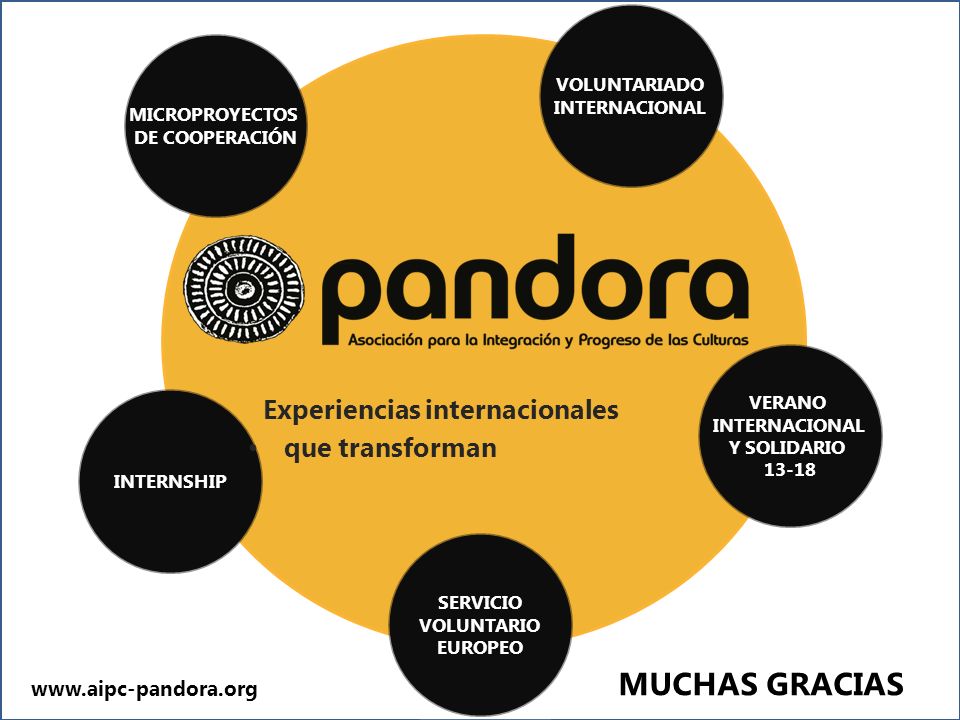 1. AIPC Pandora somos una organización sin ánimo de lucro que trabaja en educación no formal a nivel internacional promoviendo Experiencias Globales - ppt descargar