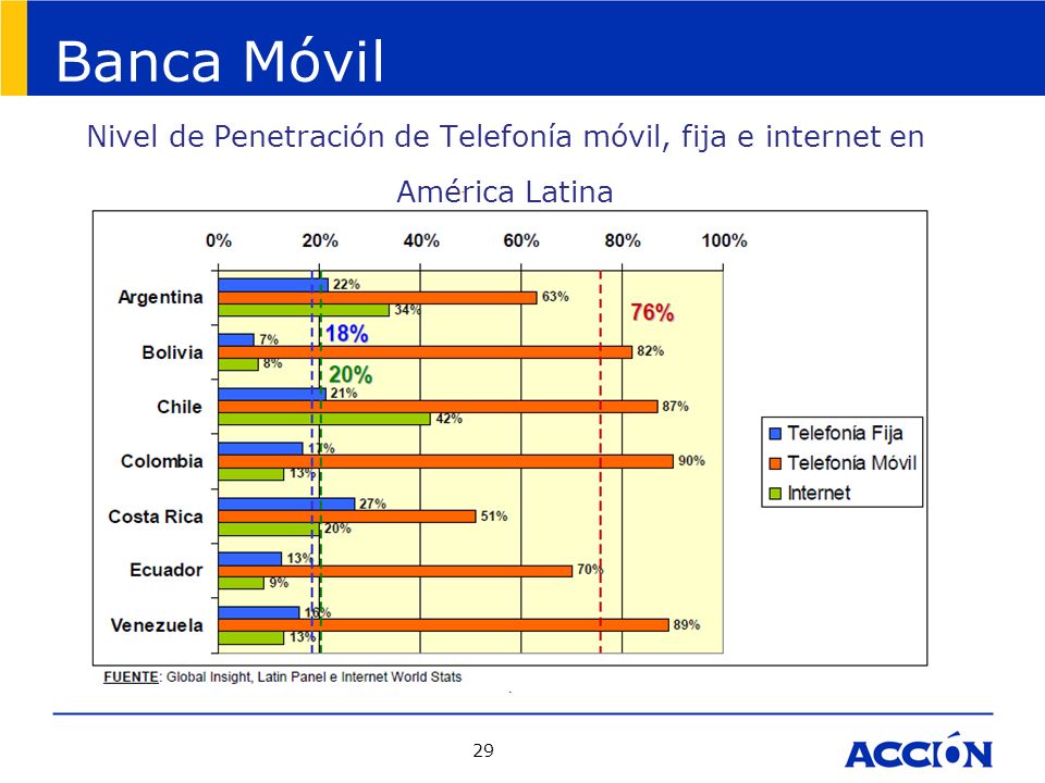 1 Modelos De Direccionamiento Estratégico Canales Alternativos