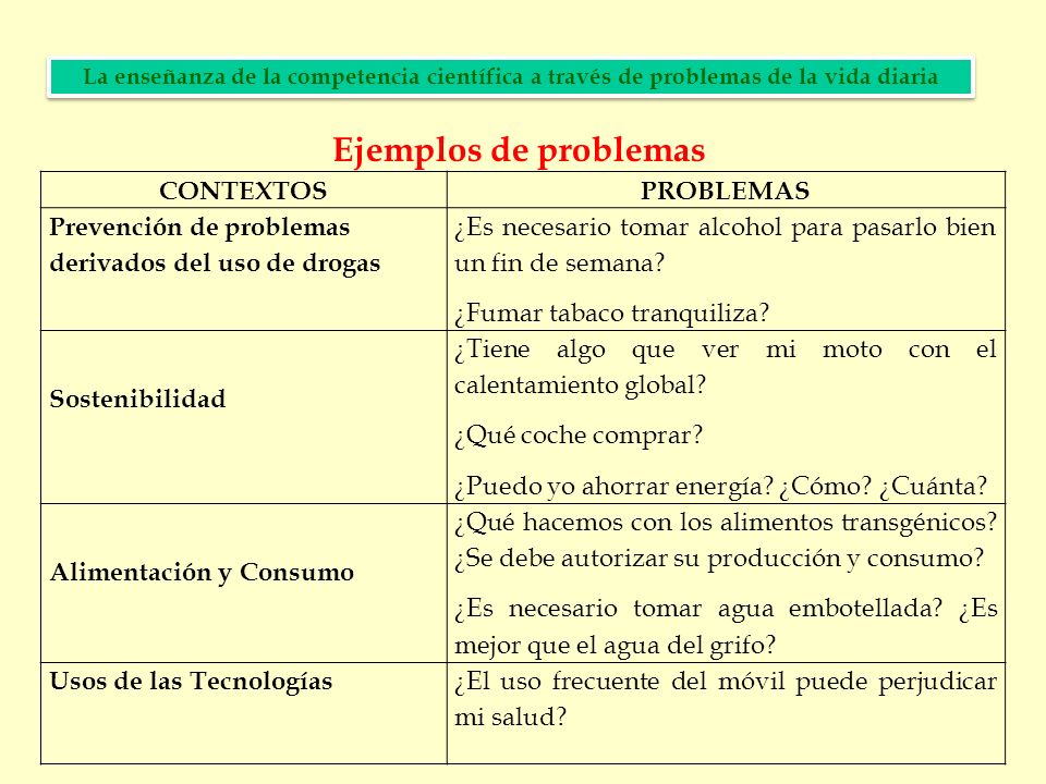 La Ensenanza De La Competencia Cientifica A Traves De Problemas De La Vida Diaria Identificacion De Problemas Angel Blanco Y Enrique Espana Didactica De Ppt Descargar