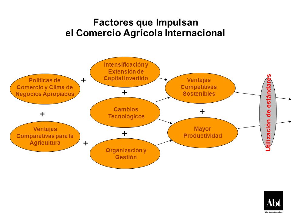 Liberalización Del Comercio, Competitividad Agrícola Y Desarrollo ...