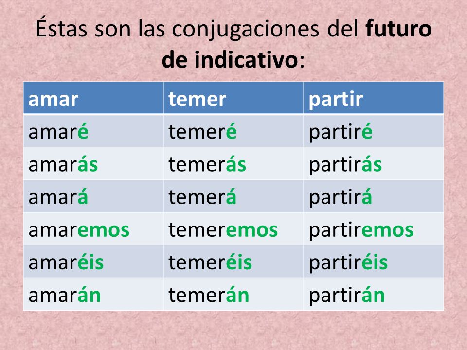 Resultado de imagen de futuro indicativo