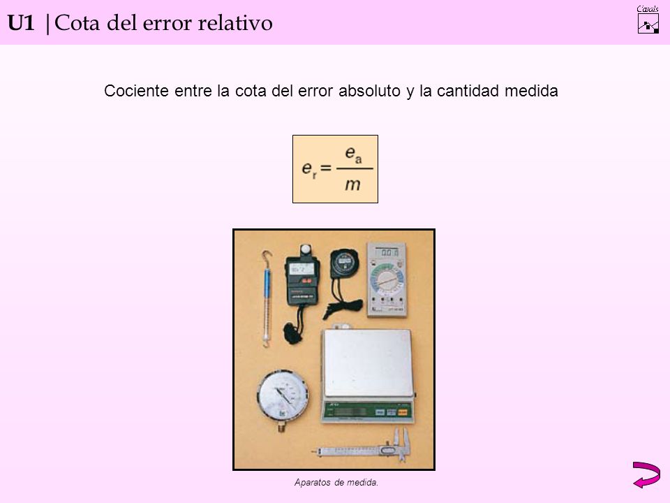 U1 |Cota del error relativo Cociente entre la cota del error absoluto y la cantidad medida Aparatos de medida.