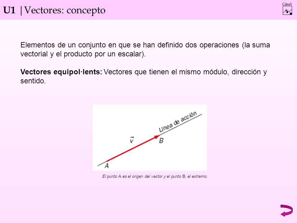 U1 |Vectores: concepto Elementos de un conjunto en que se han definido dos operaciones (la suma vectorial y el producto por un escalar).