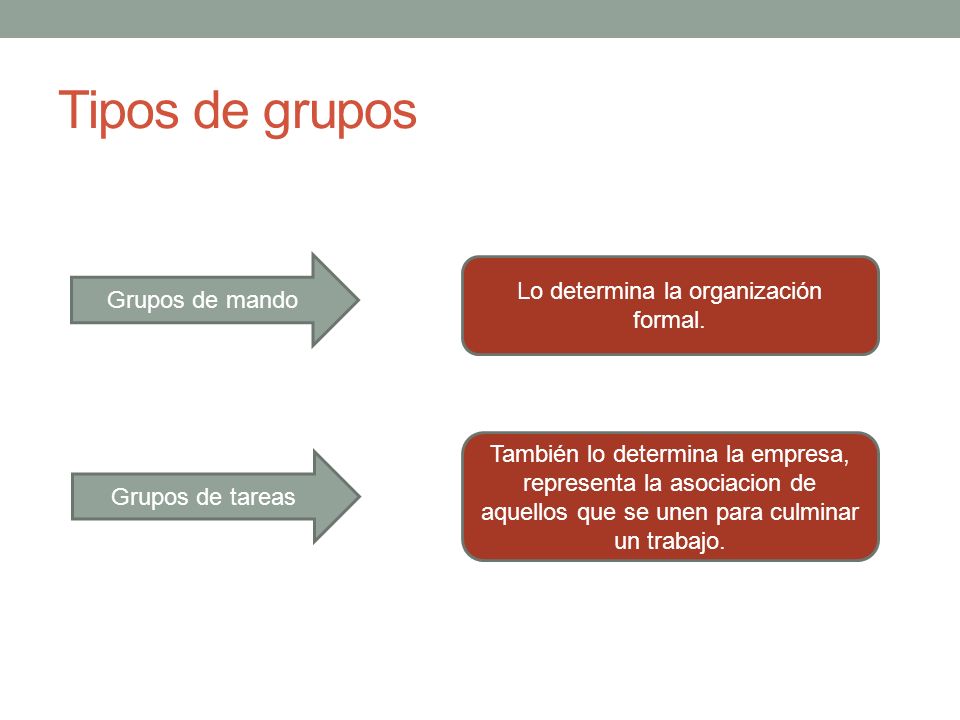 Tipos de grupos Grupos de mando Lo determina la organización formal.