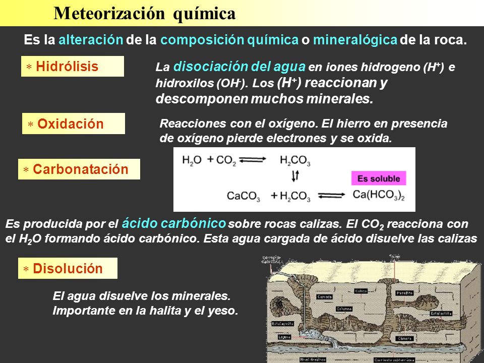 Meteorización química Es la alteración de la composición química o mineralógica de la roca.