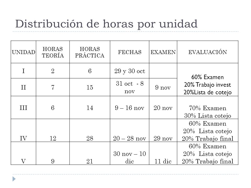 Contabilidad Basica M I Georgina Macias Mora Distribucion De Horas Por Unidad Unidad Horas Teoria Horas Practica Fechasexamenevaluacion I2629 Y 30 Oct Ppt Descargar