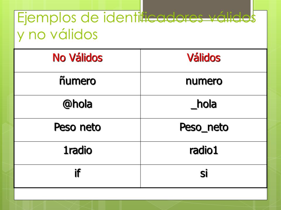 Ejemplos de identificadores válidos y no válidos No Válidos Válidos Peso neto Peso_neto 1radioradio1 ifsi