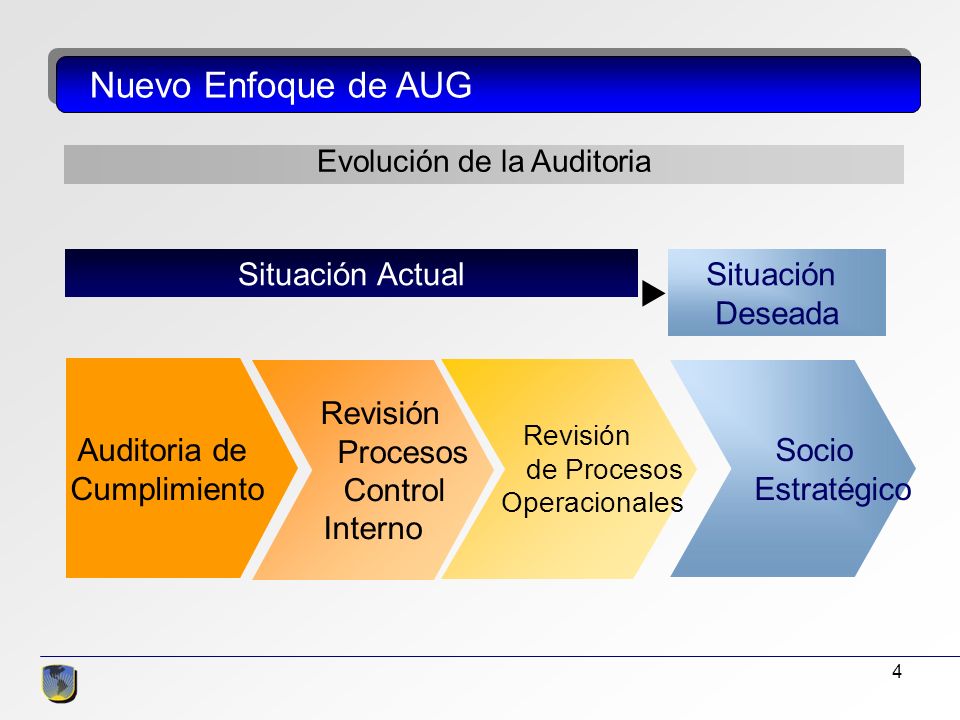 4 Nuevo Enfoque de AUG Auditoria de Cumplimiento Revisión Procesos Control Interno Revisión de Procesos Operacionales Socio Estratégico Situación Actual Situación Deseada  Evolución de la Auditoria