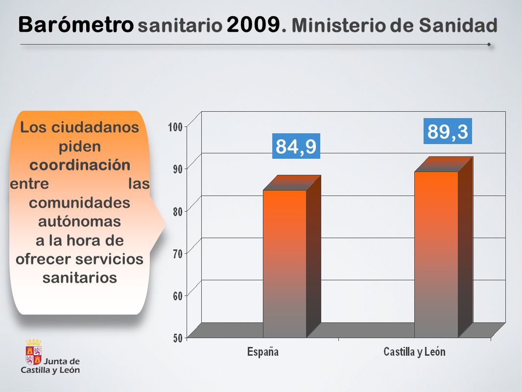 Los ciudadanos piden coordinación entre las comunidades autónomas a la hora de ofrecer servicios sanitarios 84,9 89,3 Barómetro sanitario 2009.