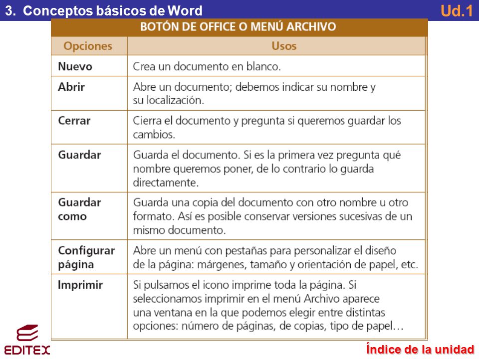 Ud. 1 Funciones básicas del procesador de textos. - ppt descargar