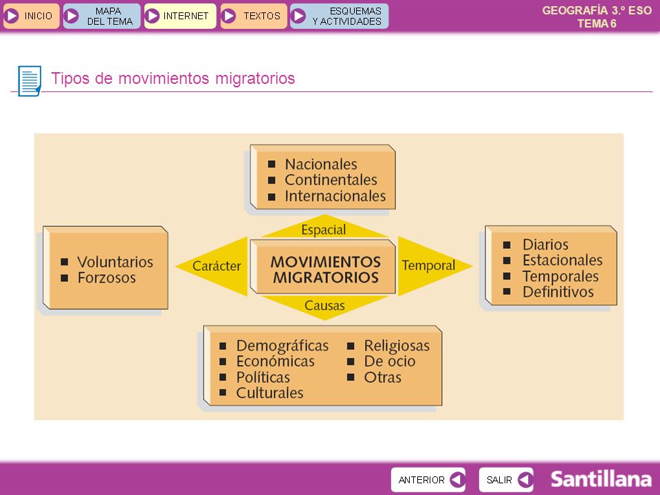 GEOGRAFÍA 3.º ESO TEMA 6. GEOGRAFÍA 3.º ESO TEMA 6 Mapa del tema La  distribución de la población LA IMPORTACIA DE LAS MIGRACIONES  DESCRIPCIÓNLOCALIZACIÓNCAUSAS. - ppt descargar